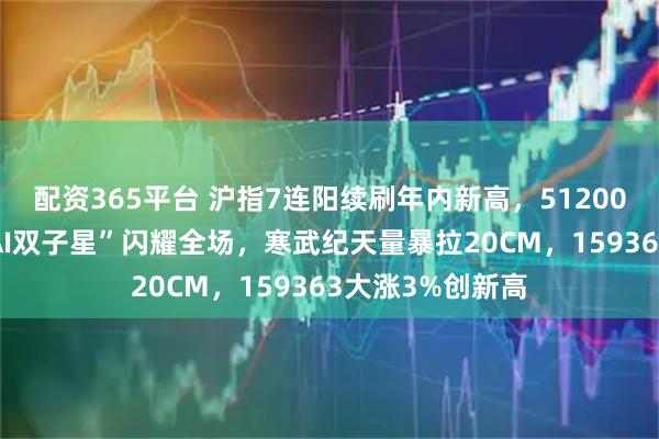 配资365平台 沪指7连阳续刷年内新高，512000高频溢价！“AI双子星”闪耀全场，寒武纪天量暴拉20CM，159363大涨3%创新高